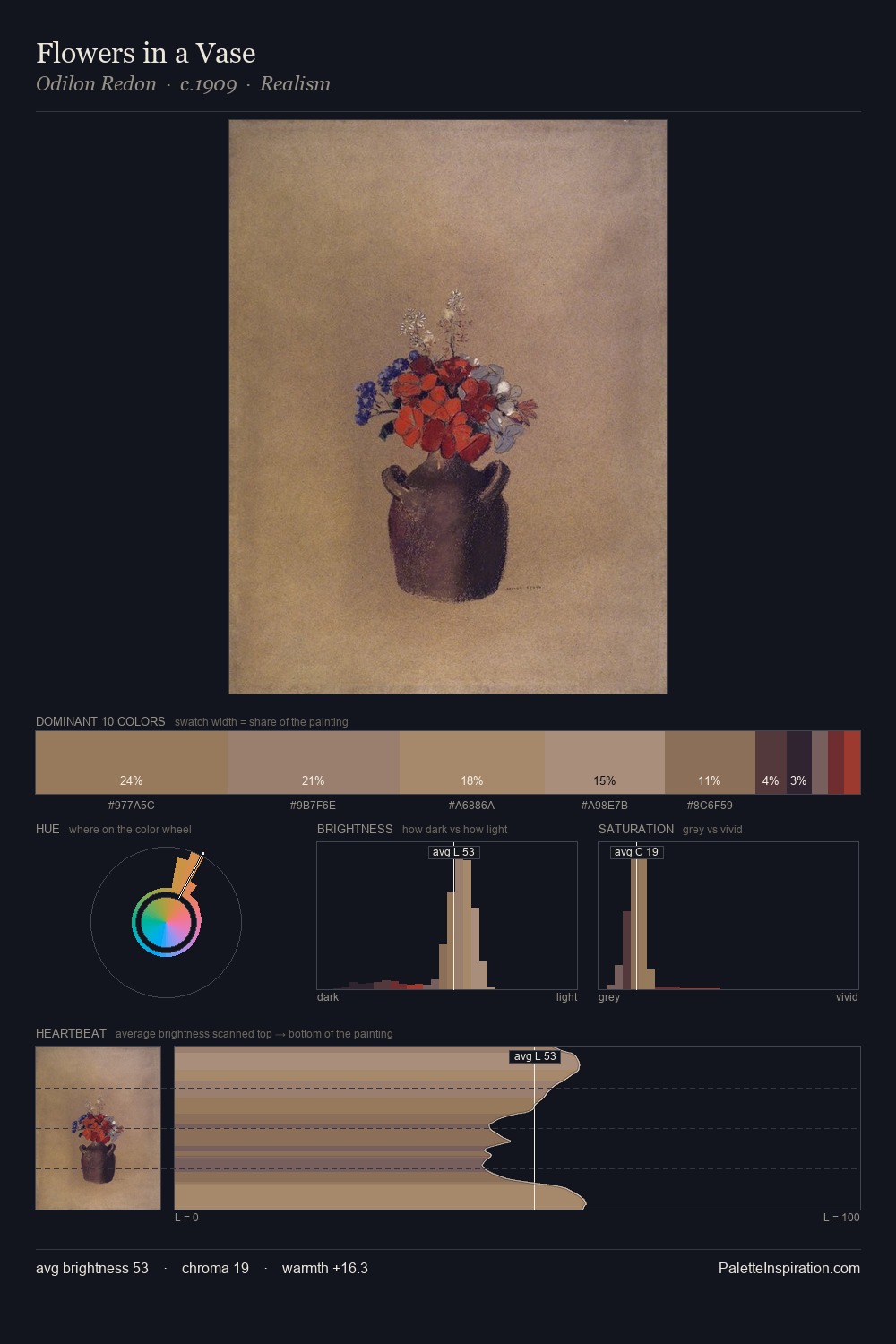 Flowers in a Vase palette card