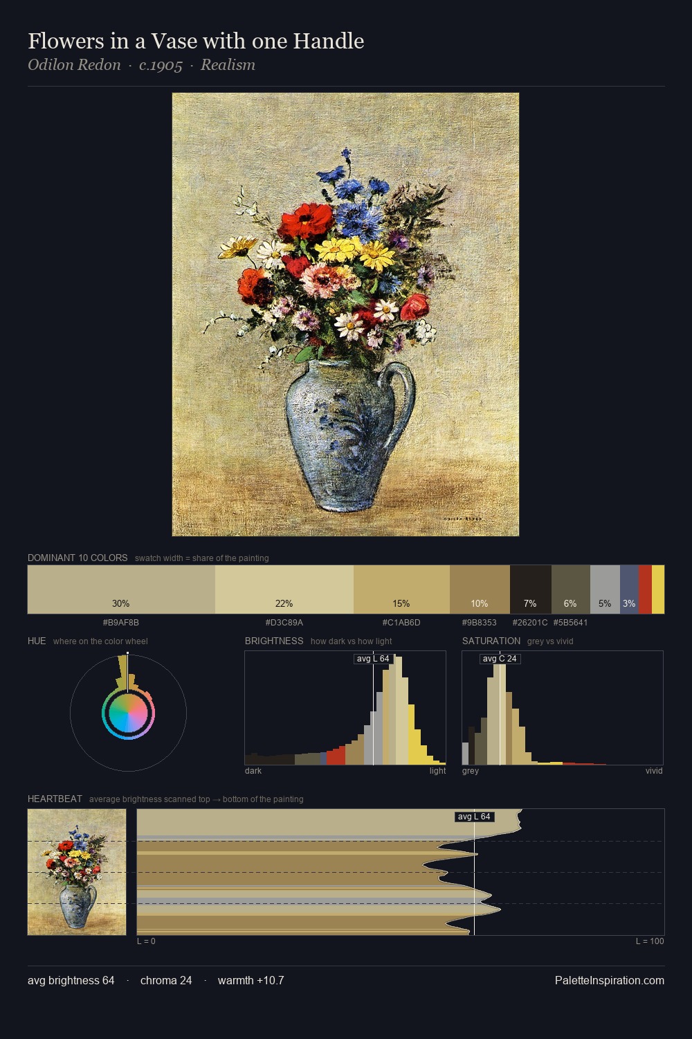 Flowers in a Vase with one Handle palette card