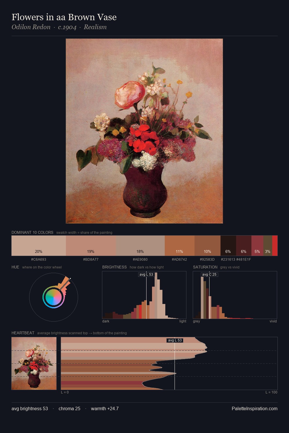 Flowers in aa Brown Vase palette card