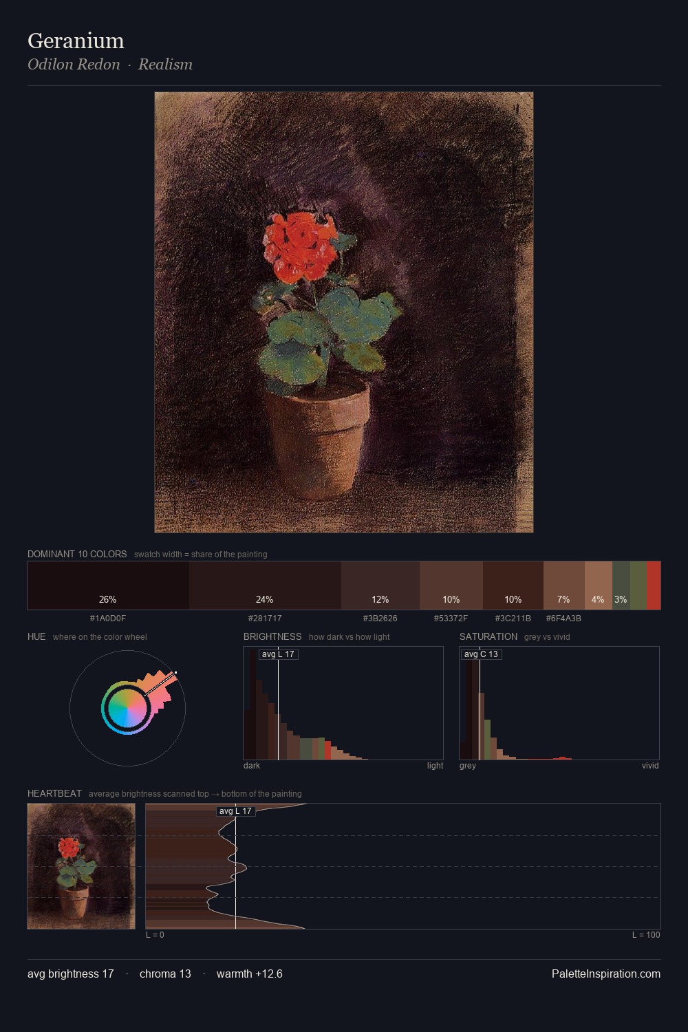 Geranium palette card