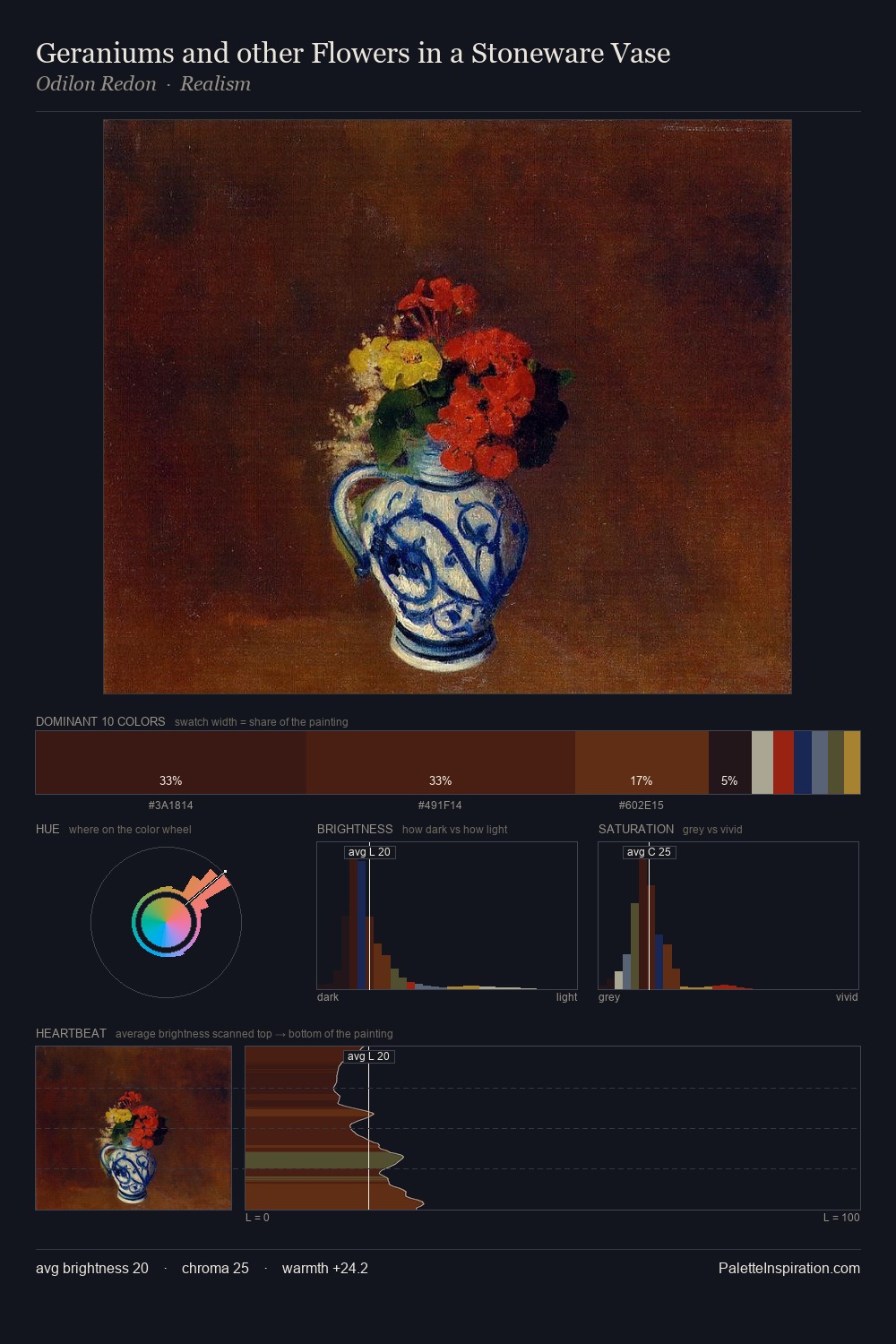Geraniums and other Flowers in a Stoneware Vase palette card