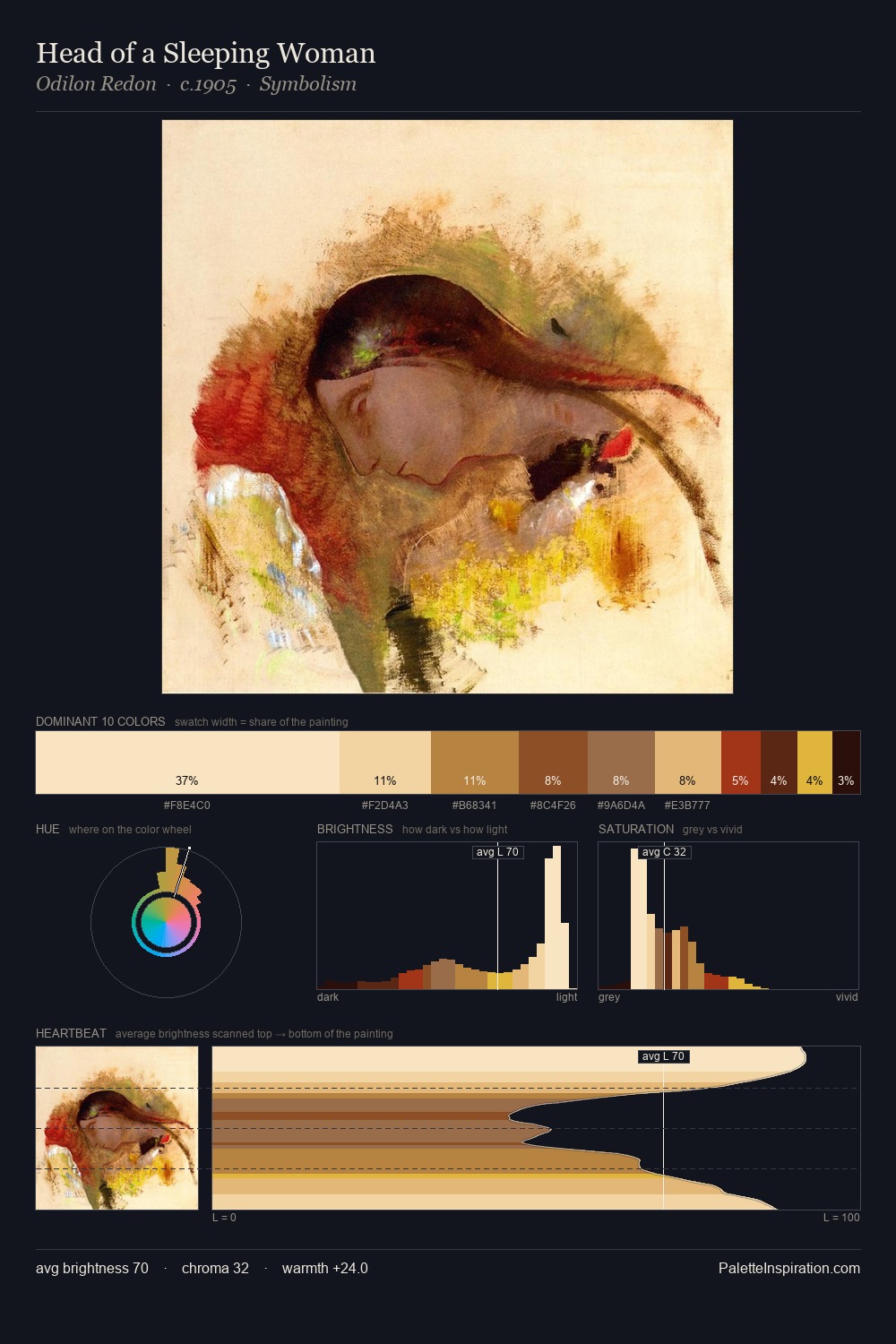 Head of a Sleeping Woman palette card