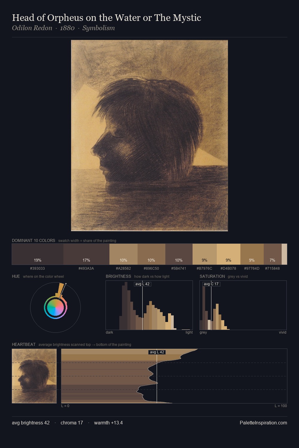 Head of Orpheus on the Water or The Mystic palette card