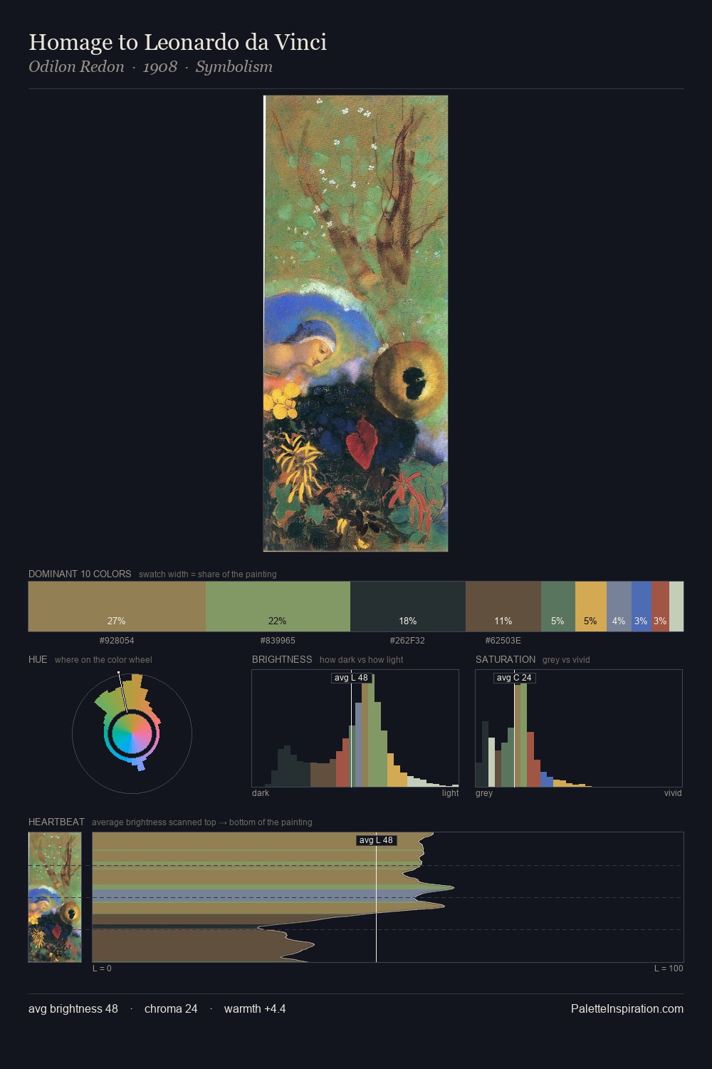 Homage to Leonardo da Vinci palette card