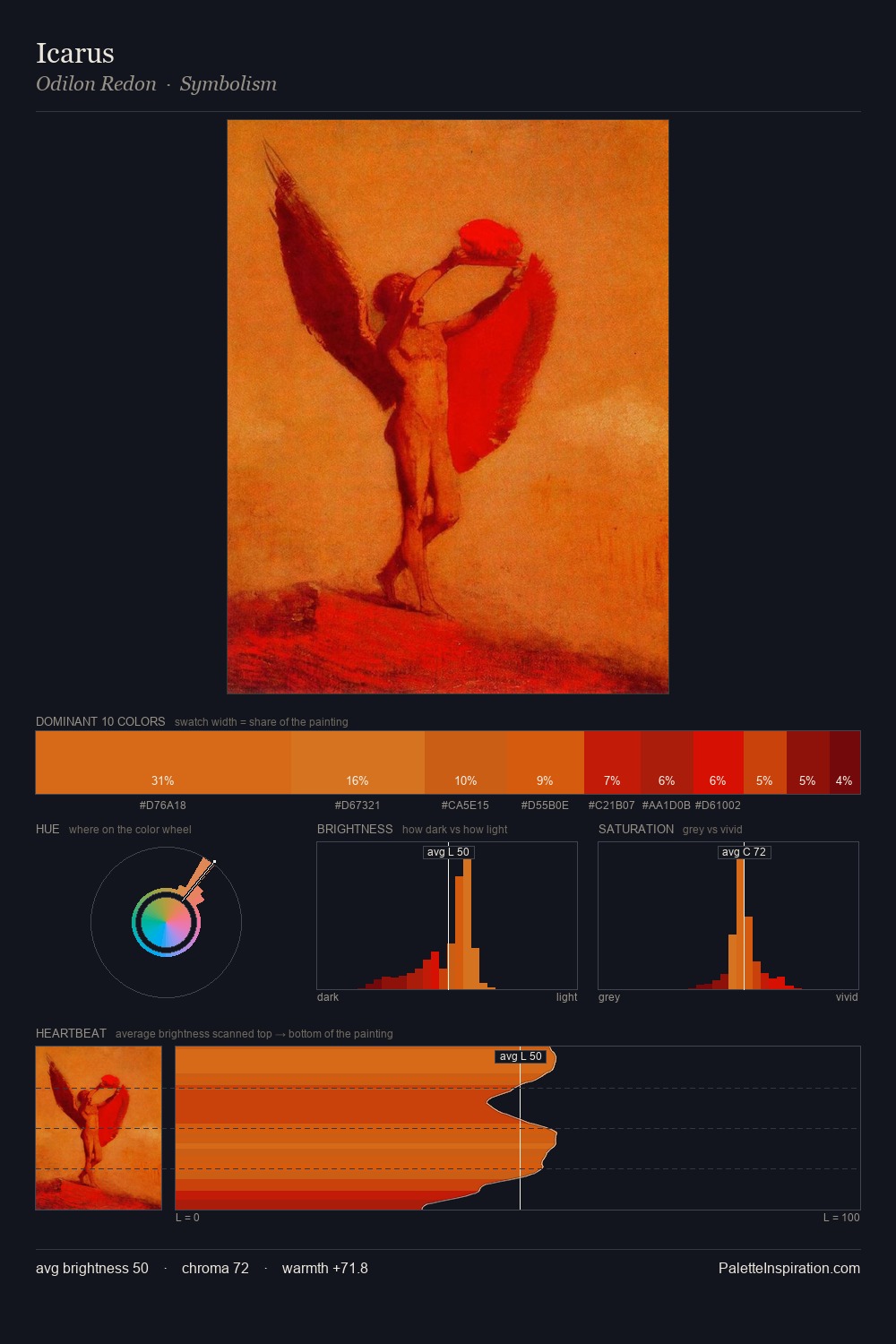 Icarus palette card