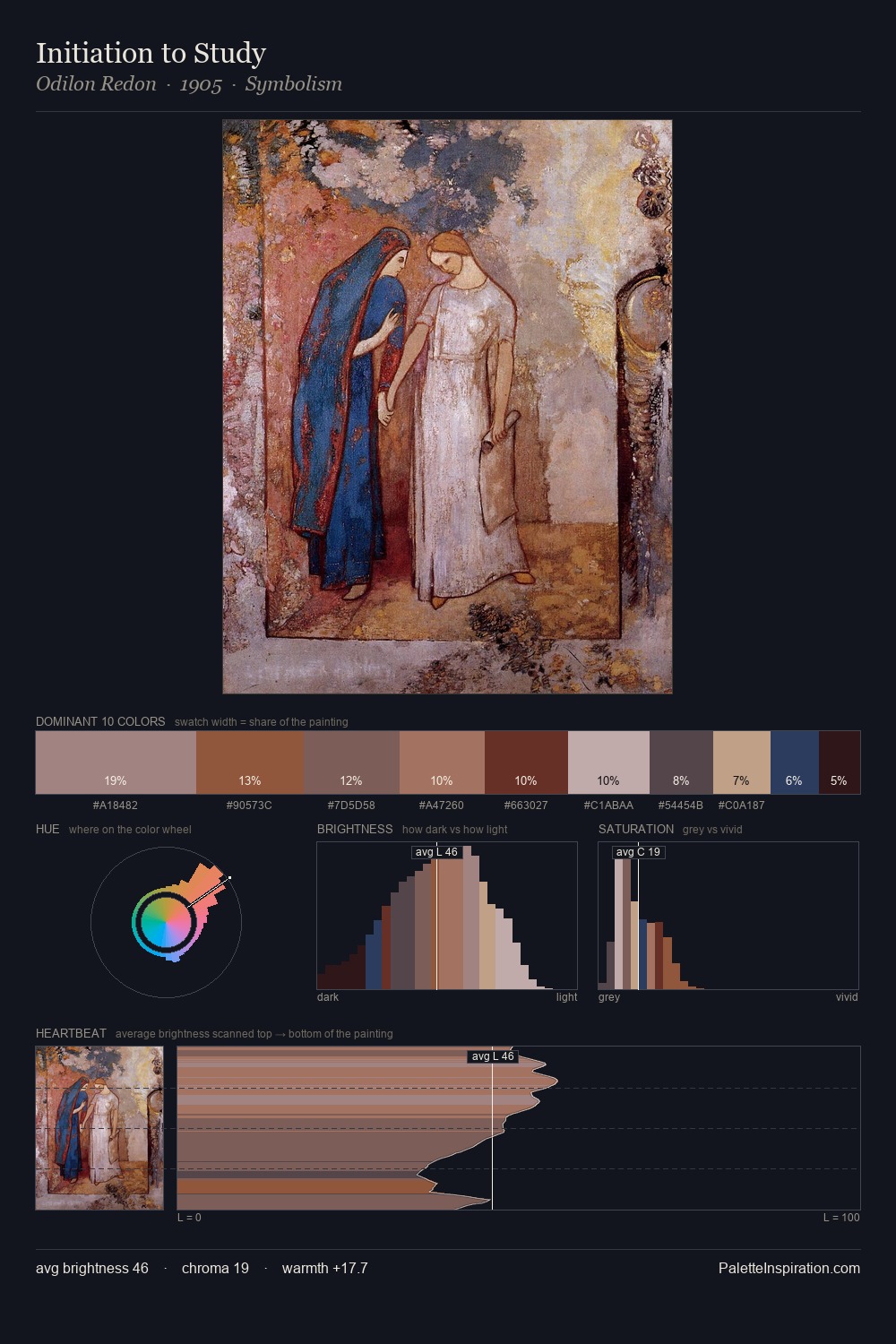 Initiation to Study palette card