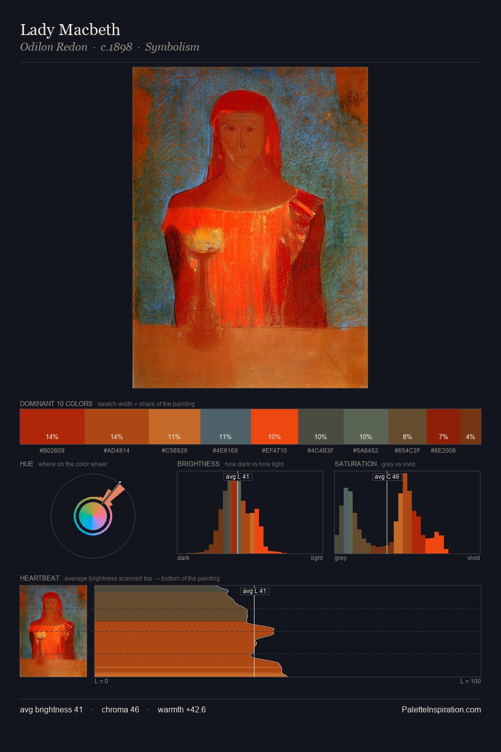 Lady Macbeth palette card