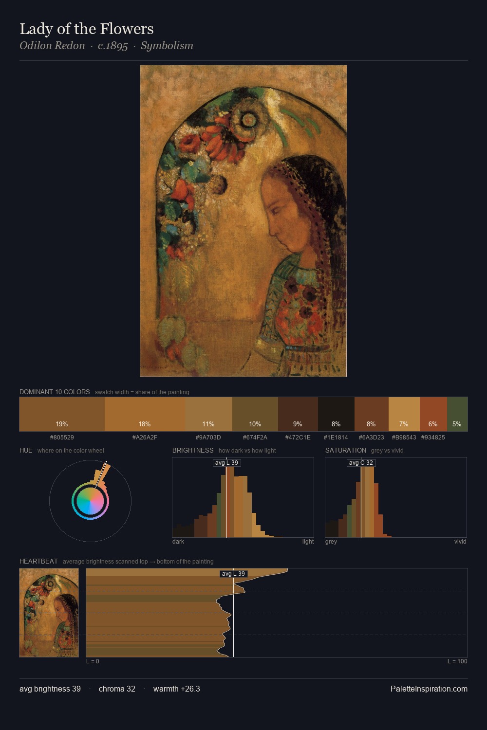 Lady of the Flowers palette card