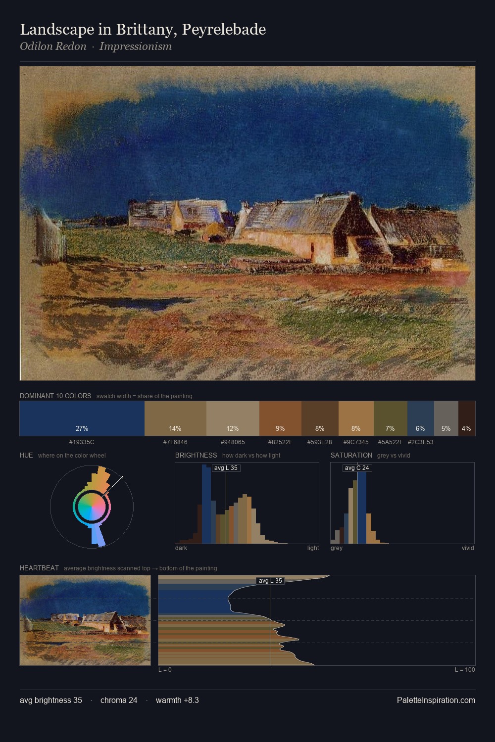 Landscape in Brittany, Peyrelebade palette card
