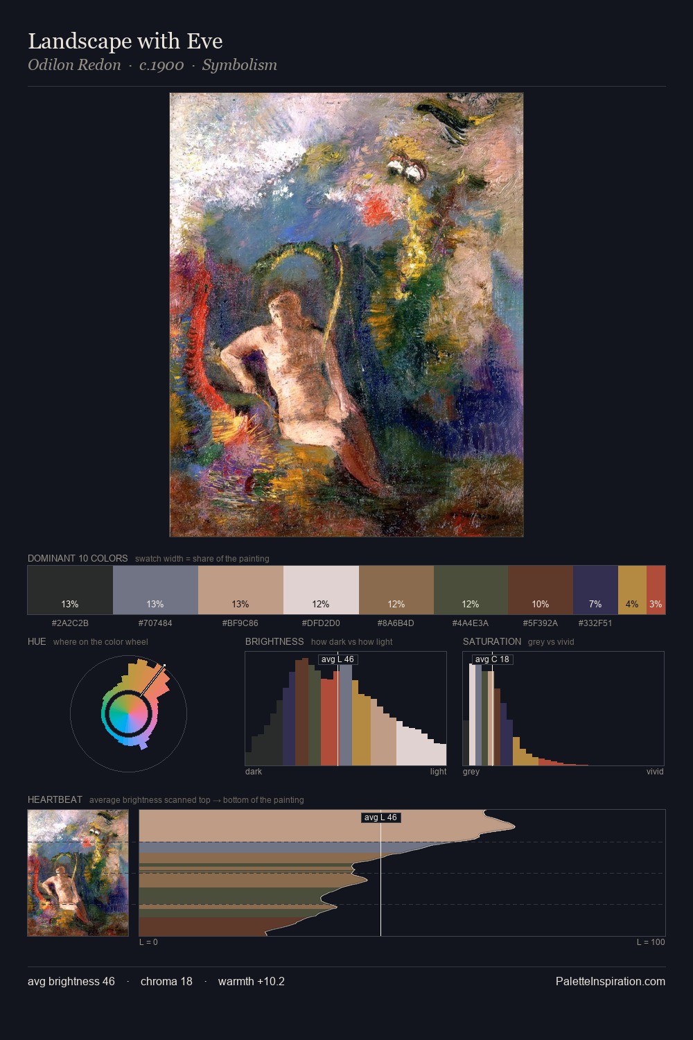 Landscape with Eve palette card