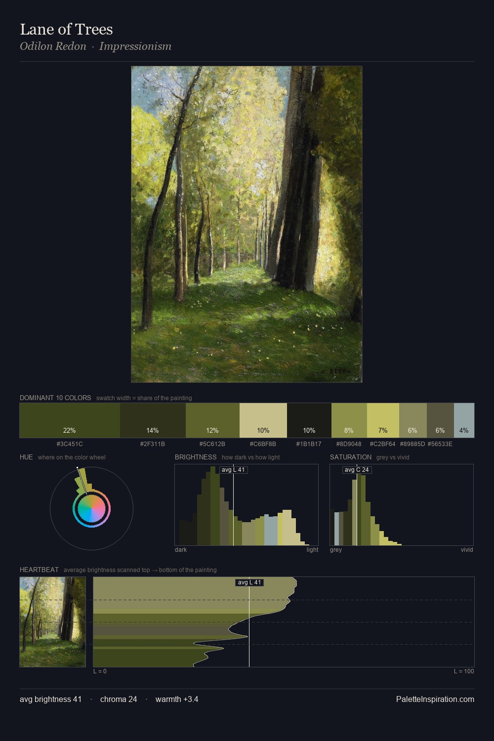 Lane of Trees palette card