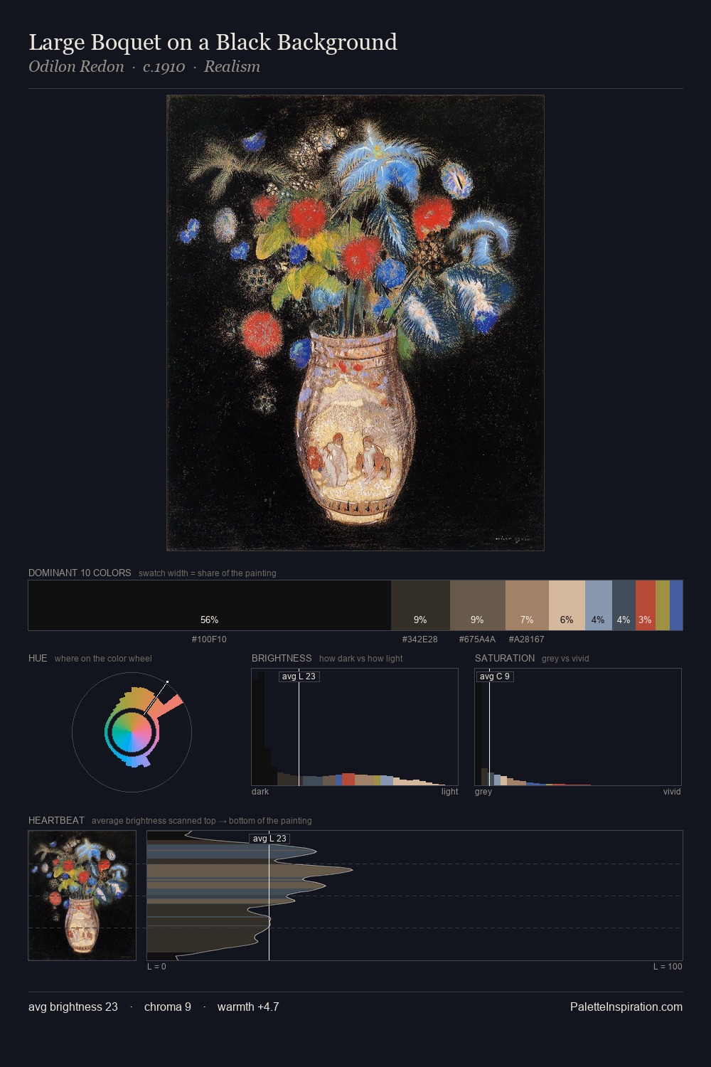 Large Boquet on a Black Background palette card