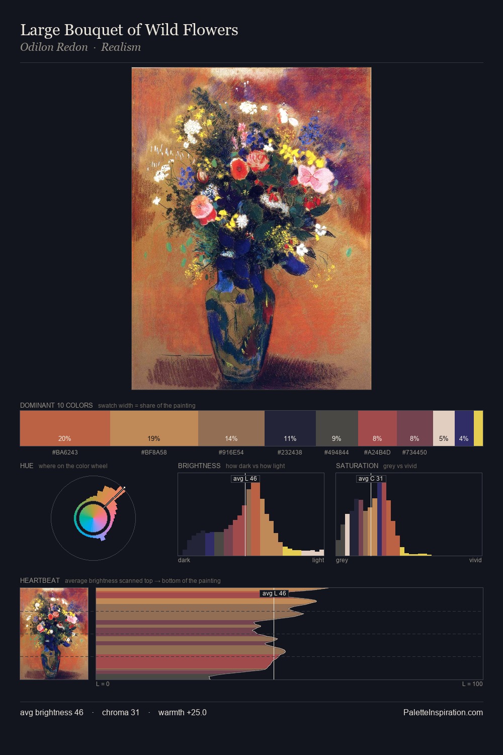 Large Bouquet of Wild Flowers palette card