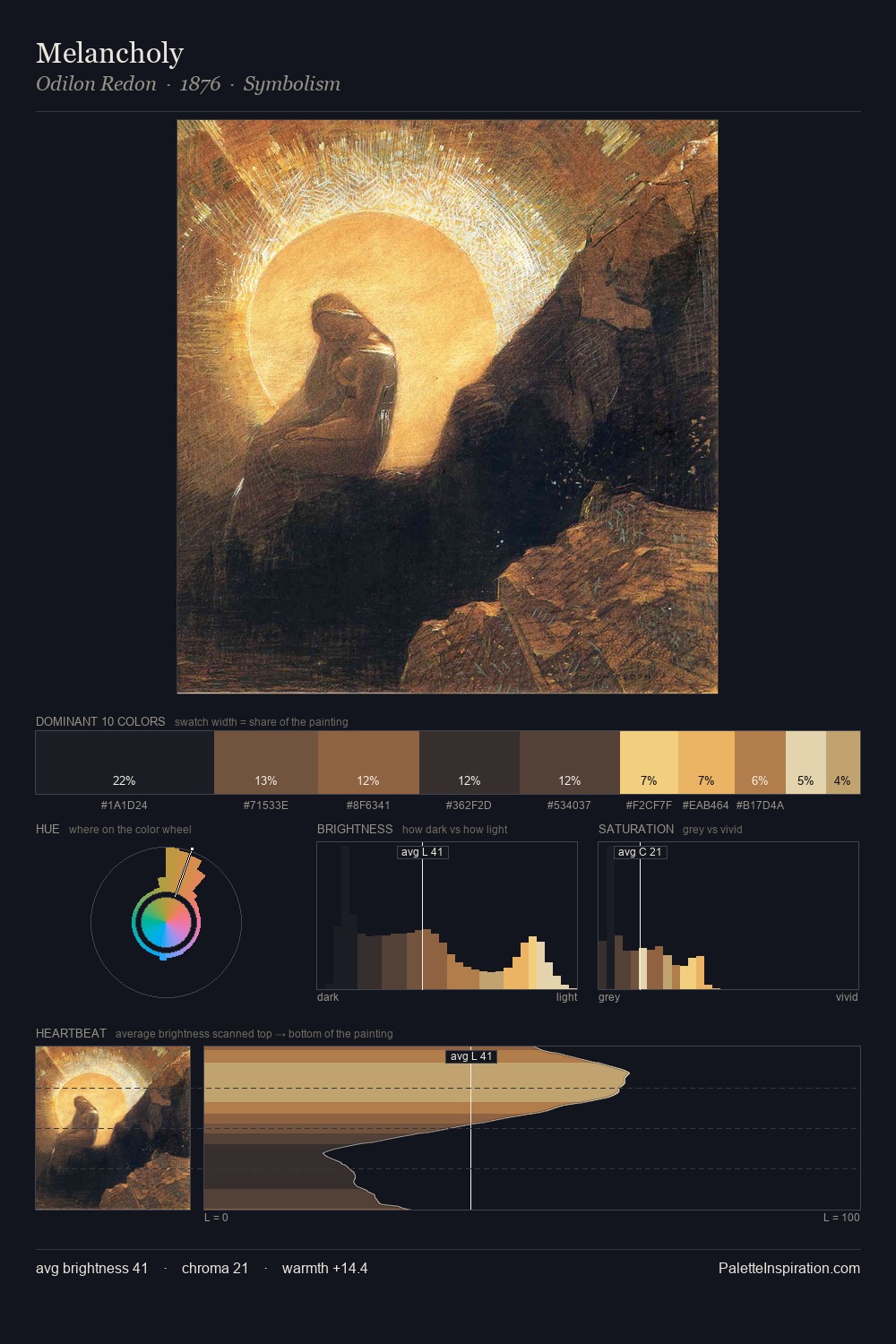 Melancholy palette card