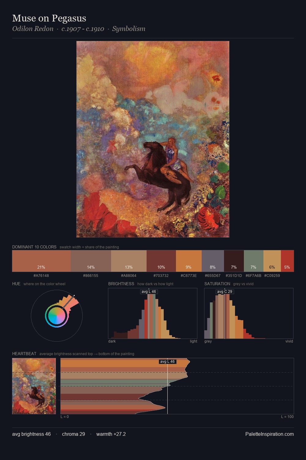 Muse on Pegasus palette card