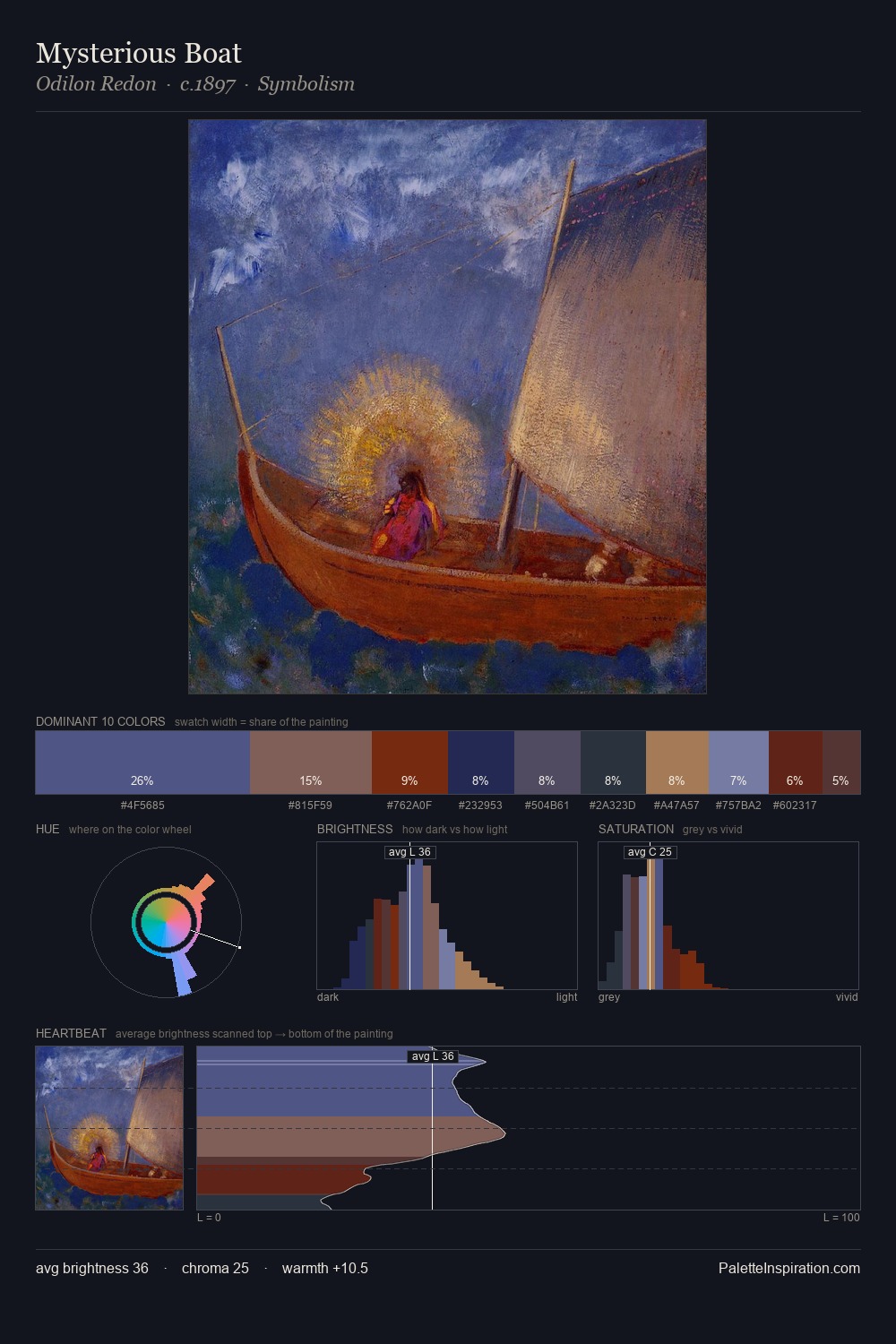Mysterious Boat palette card