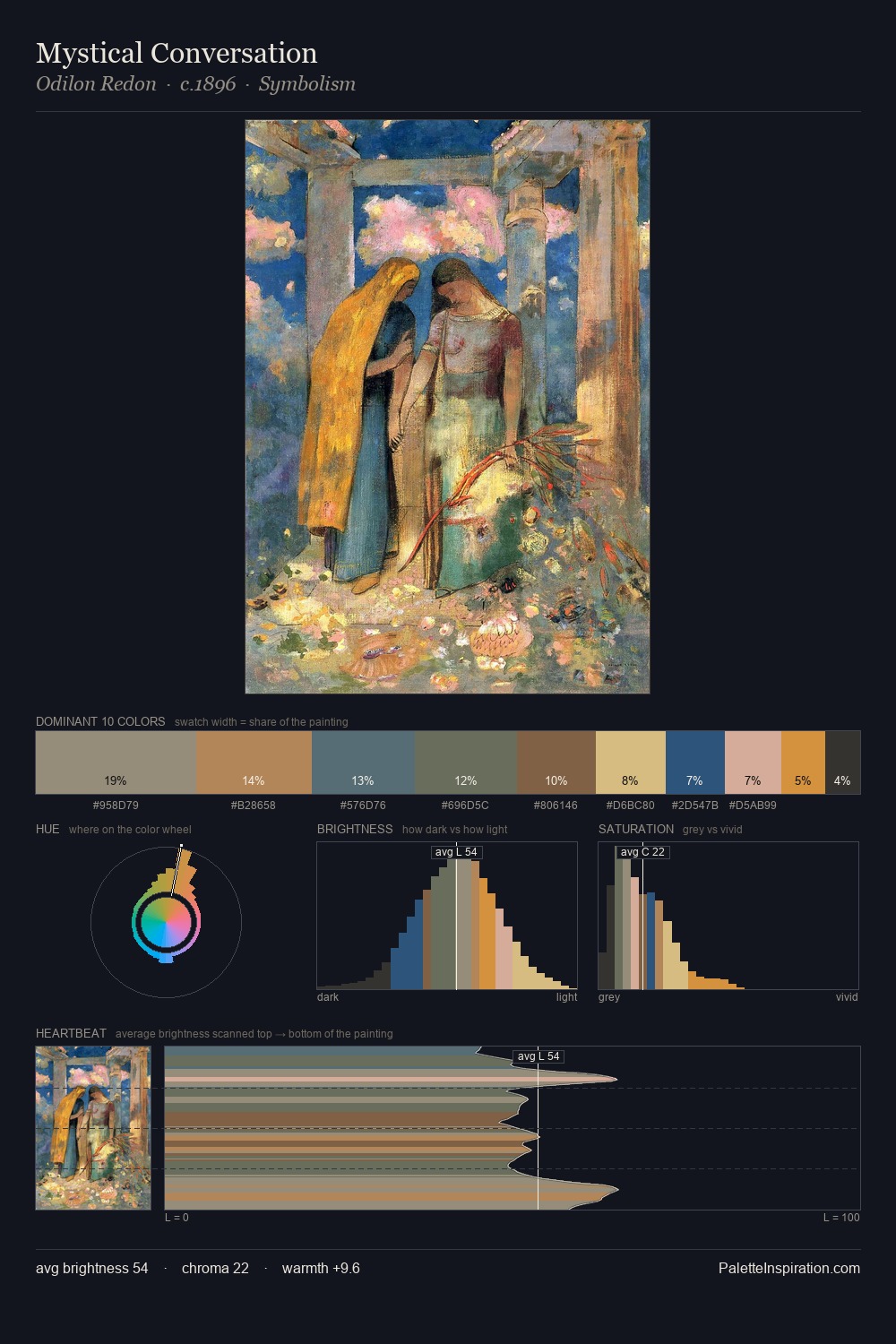 Mystical Conversation palette card