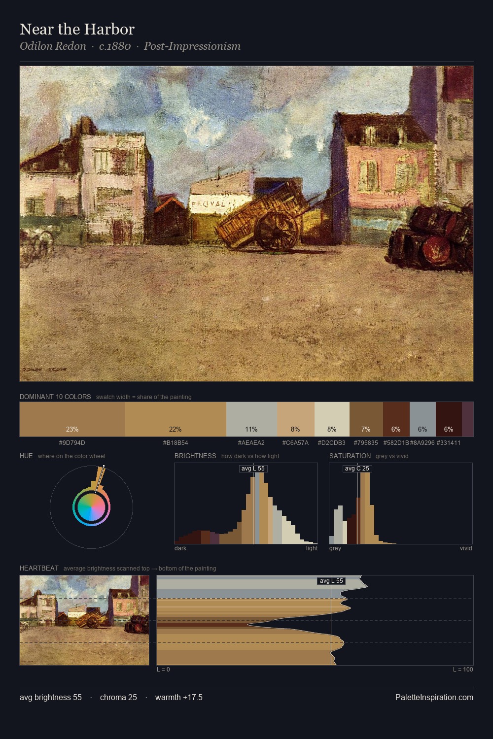 Near the Harbor palette card