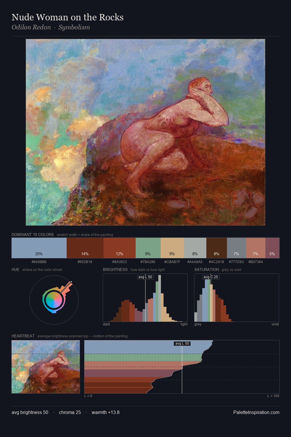 Nude Woman on the Rocks palette card