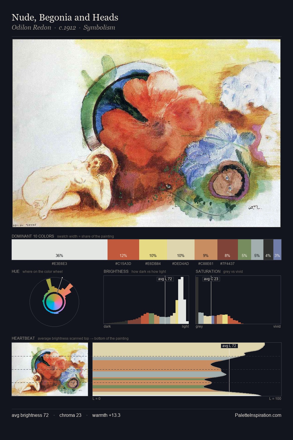 Nude, Begonia and Heads palette card