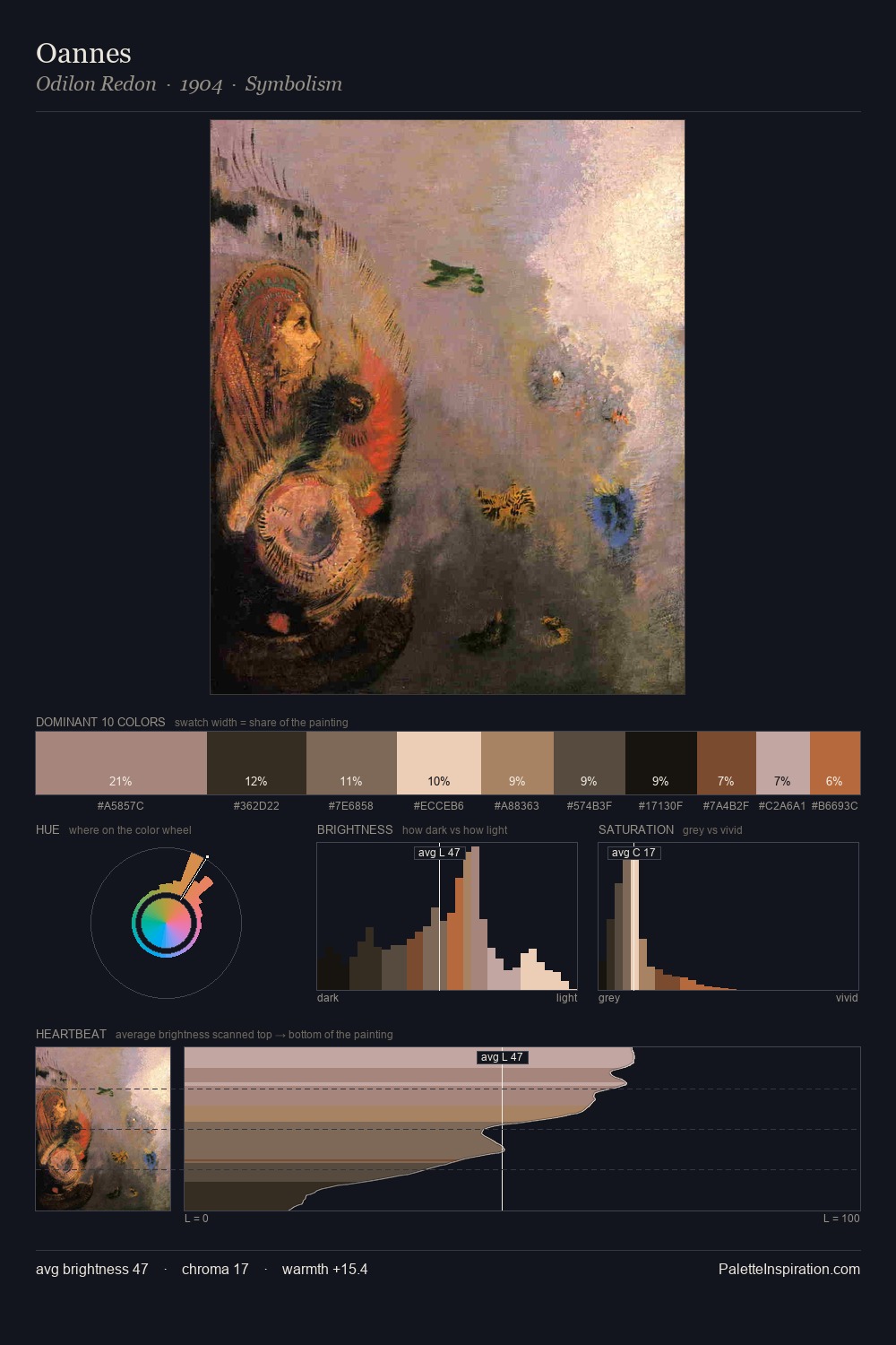 Oannes palette card