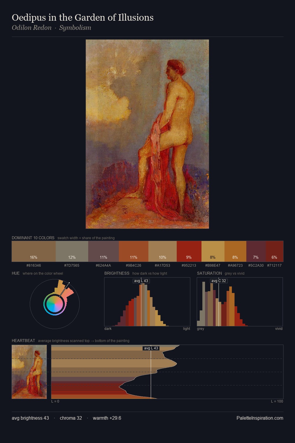 Oedipus in the Garden of Illusions palette card