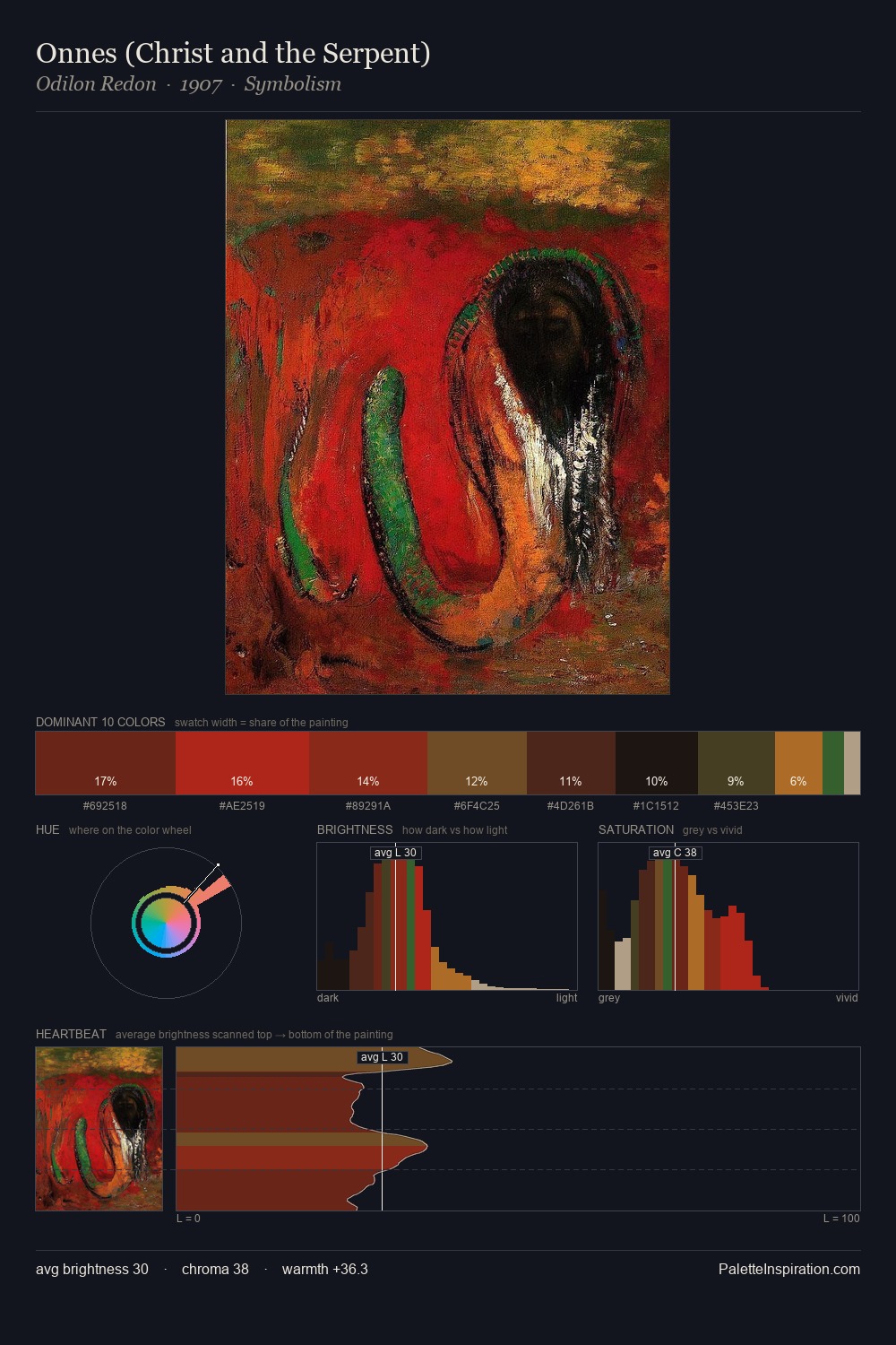 Onnes (Christ and the Serpent) palette card