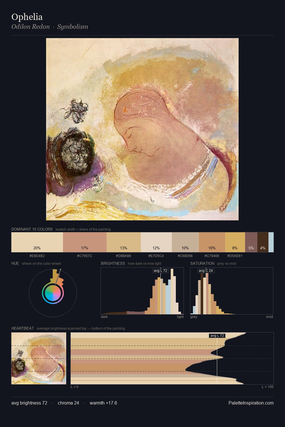 Ophelia palette card