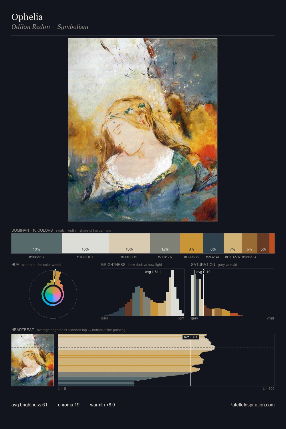 Ophelia palette card