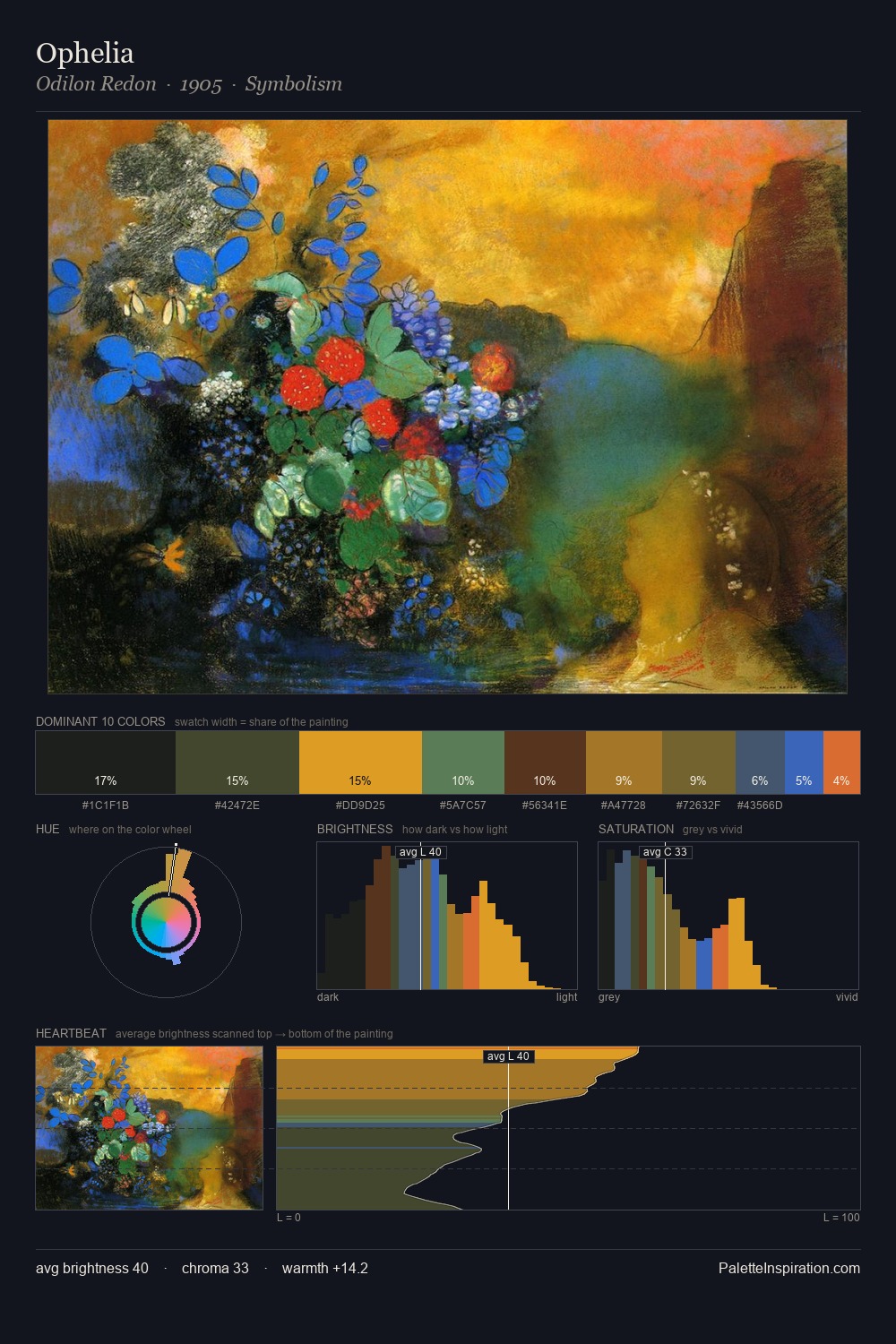 Ophelia palette card