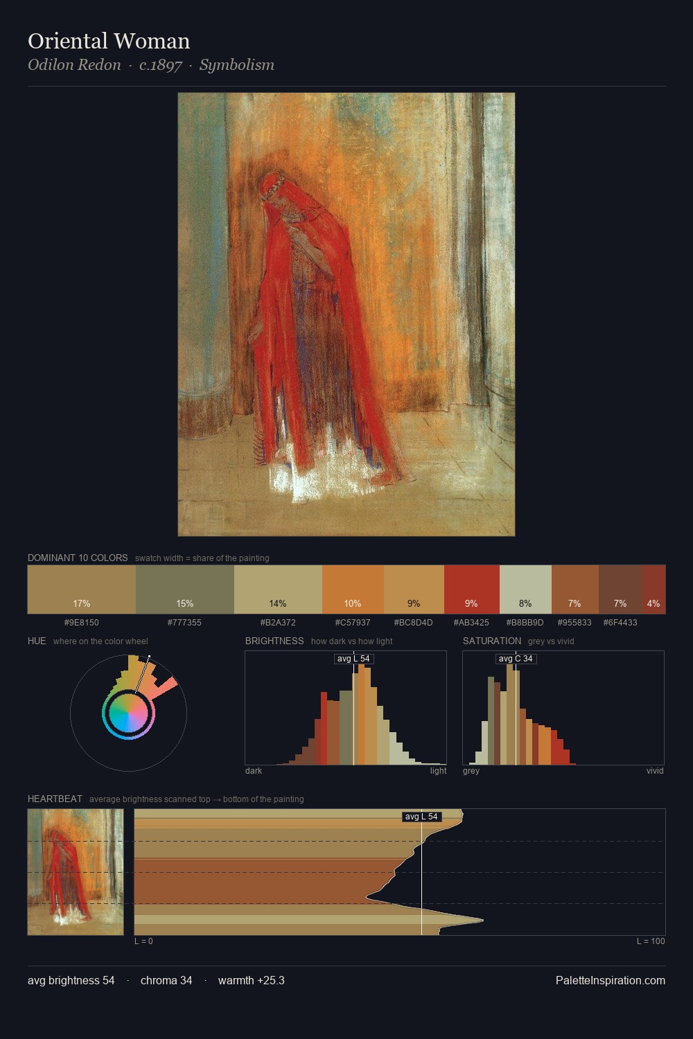 Oriental Woman palette card