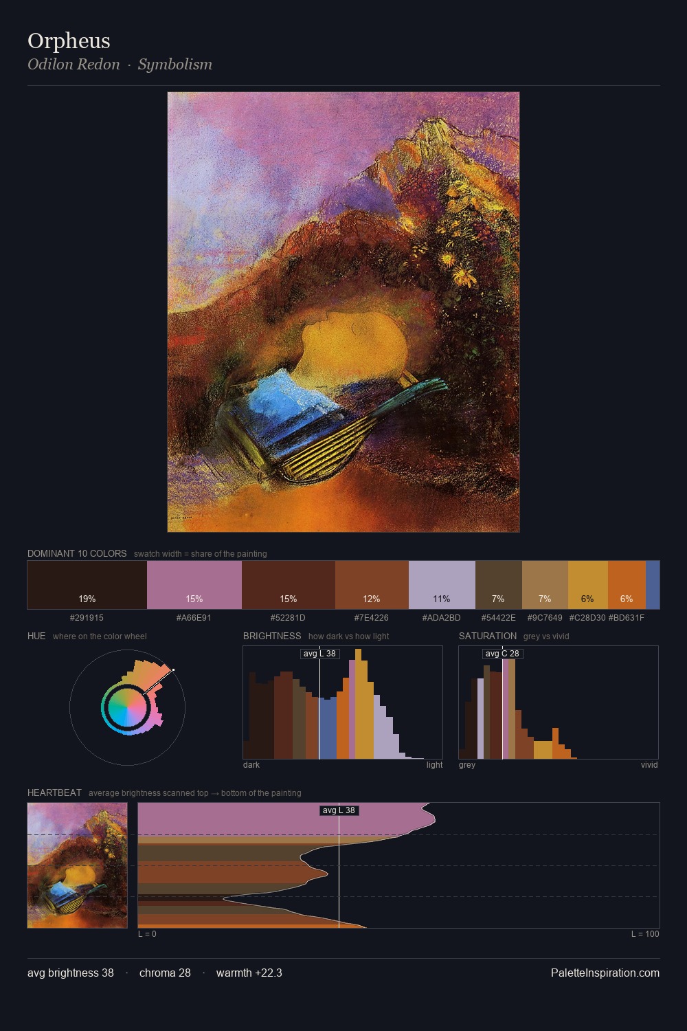Orpheus palette card