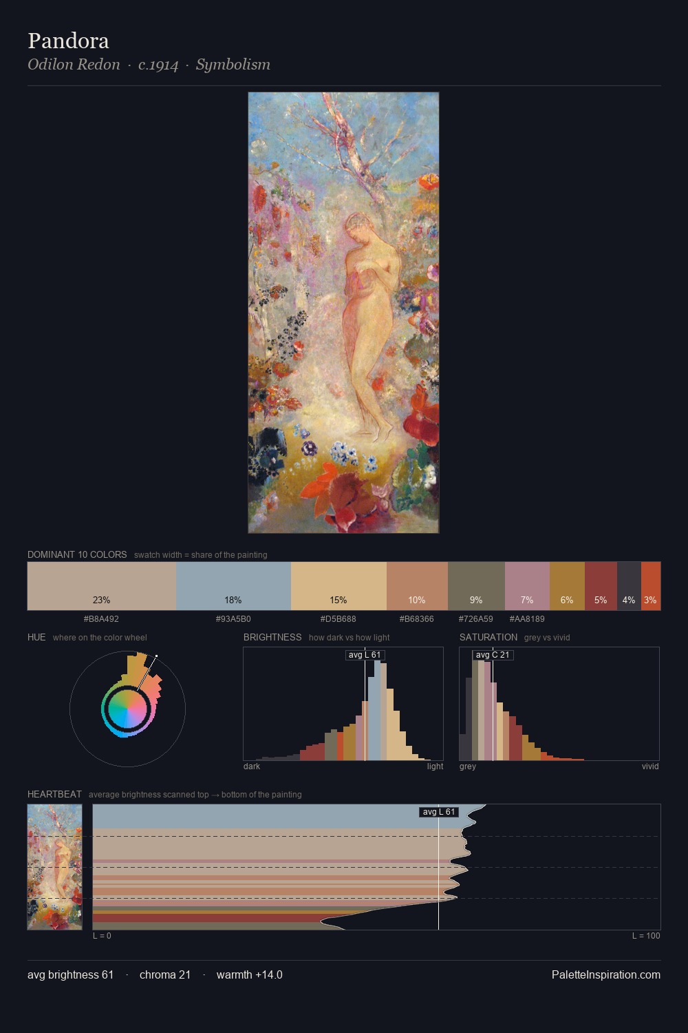 Pandora palette card