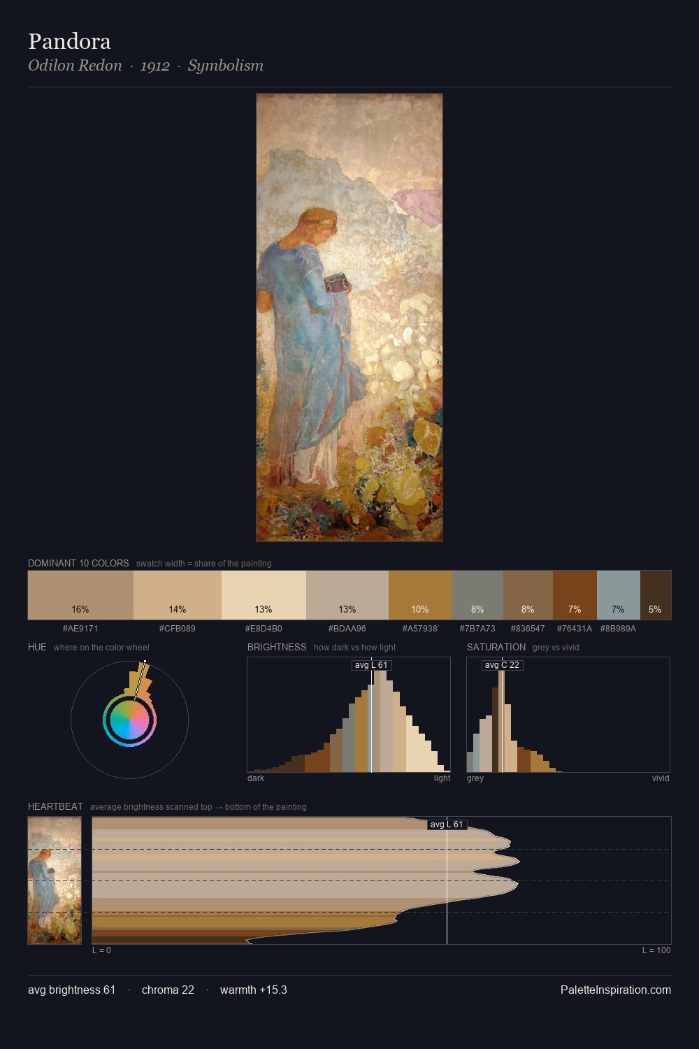 Pandora palette card