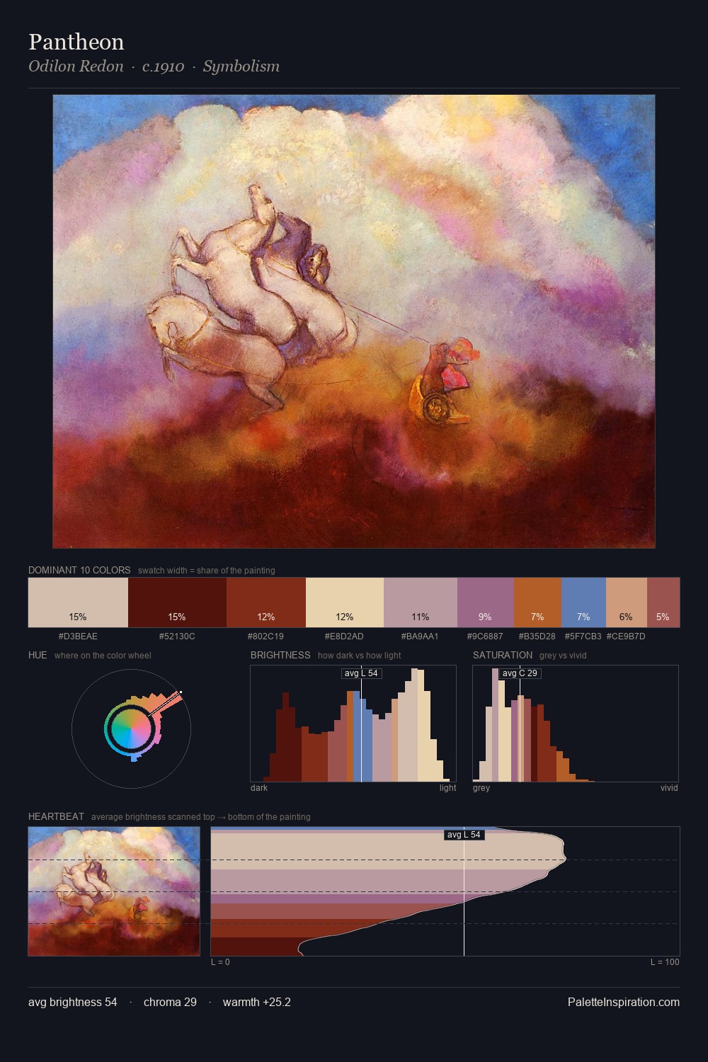 Pantheon palette card