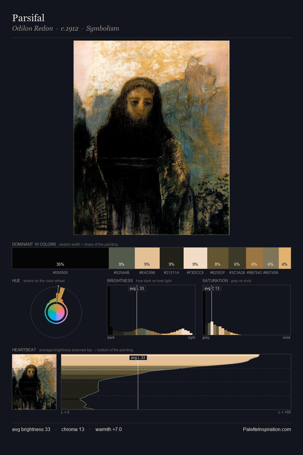 Parsifal palette card