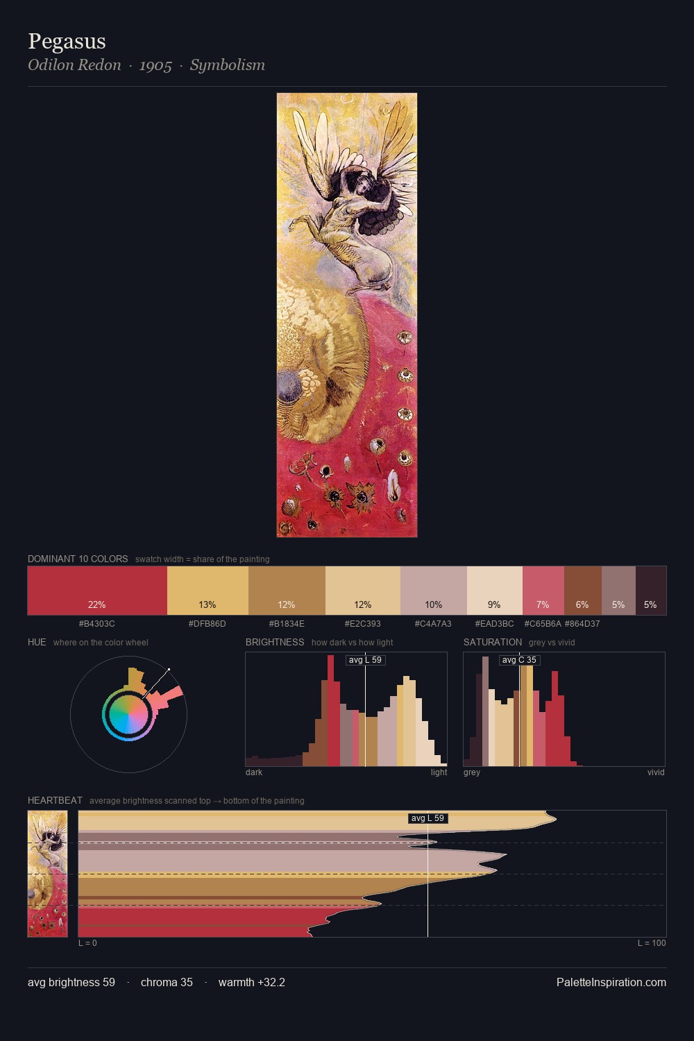 Pegasus palette card
