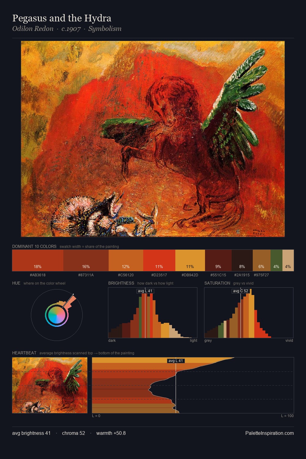 Pegasus and the Hydra palette card