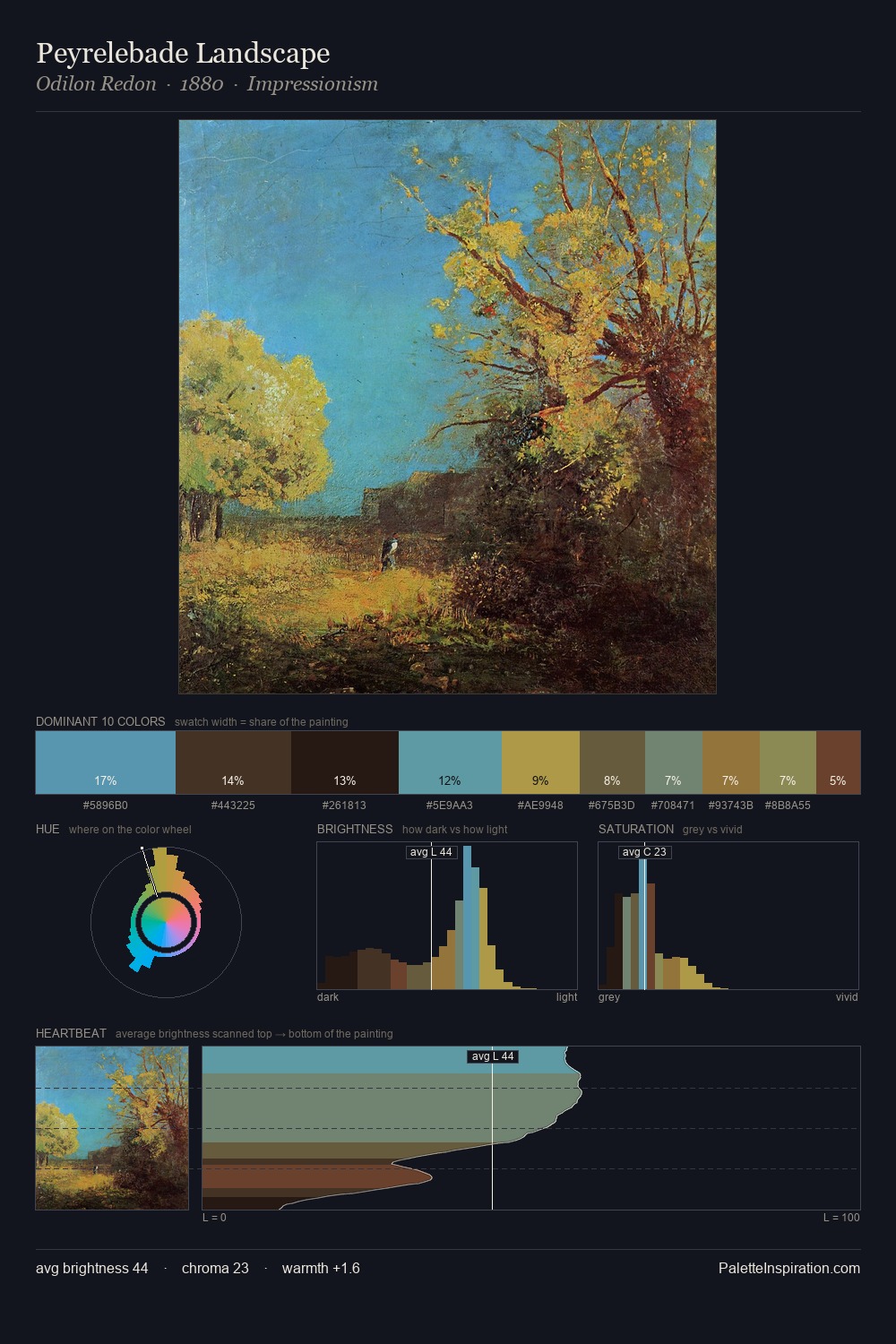 Peyrelebade Landscape palette card