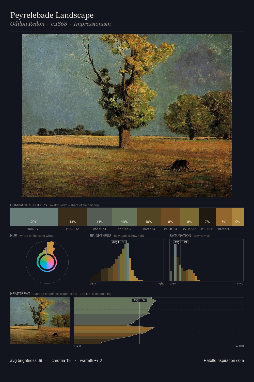Peyrelebade Landscape palette card
