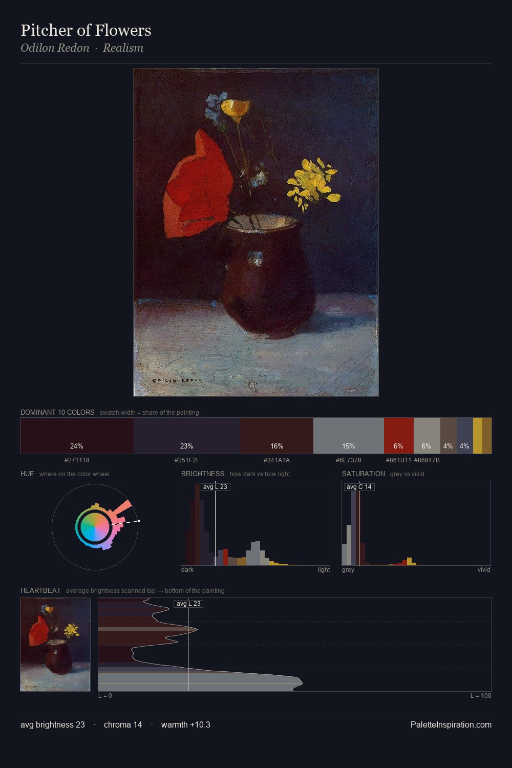 Pitcher of Flowers palette card