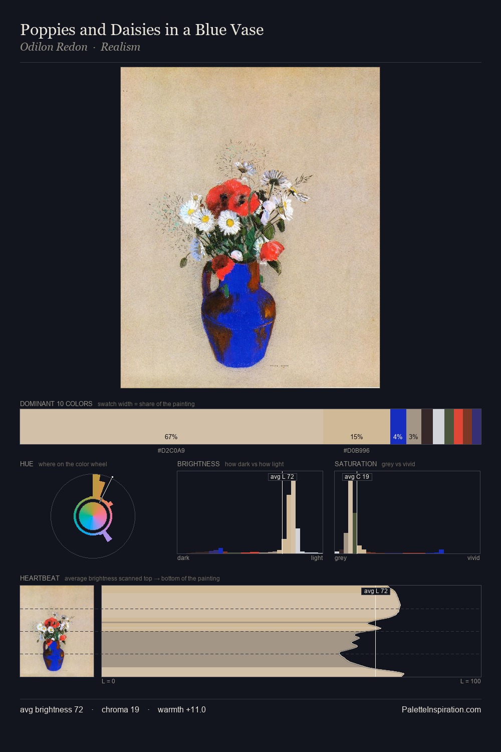 Poppies and Daisies in a Blue Vase palette card
