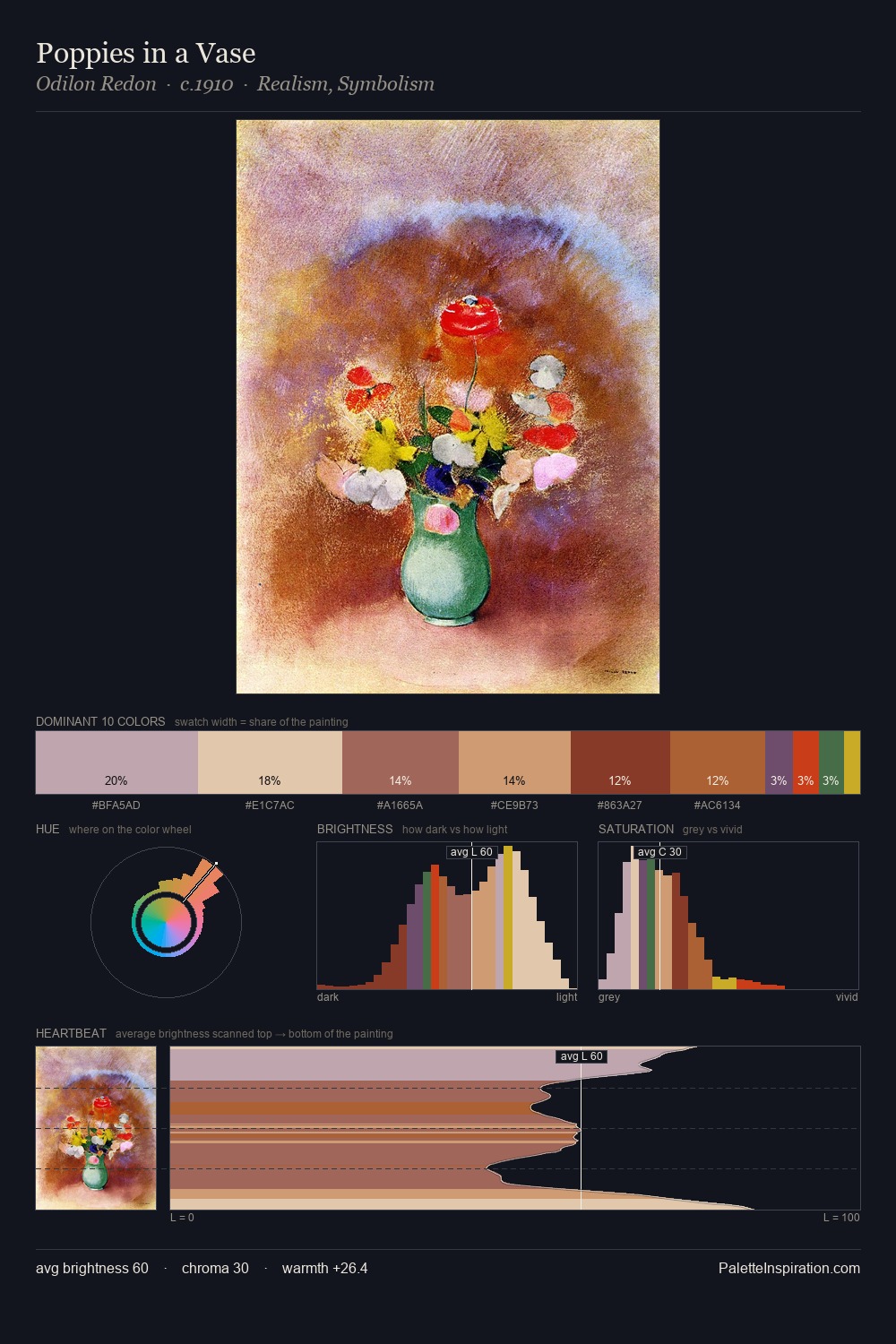 Poppies in a Vase palette card
