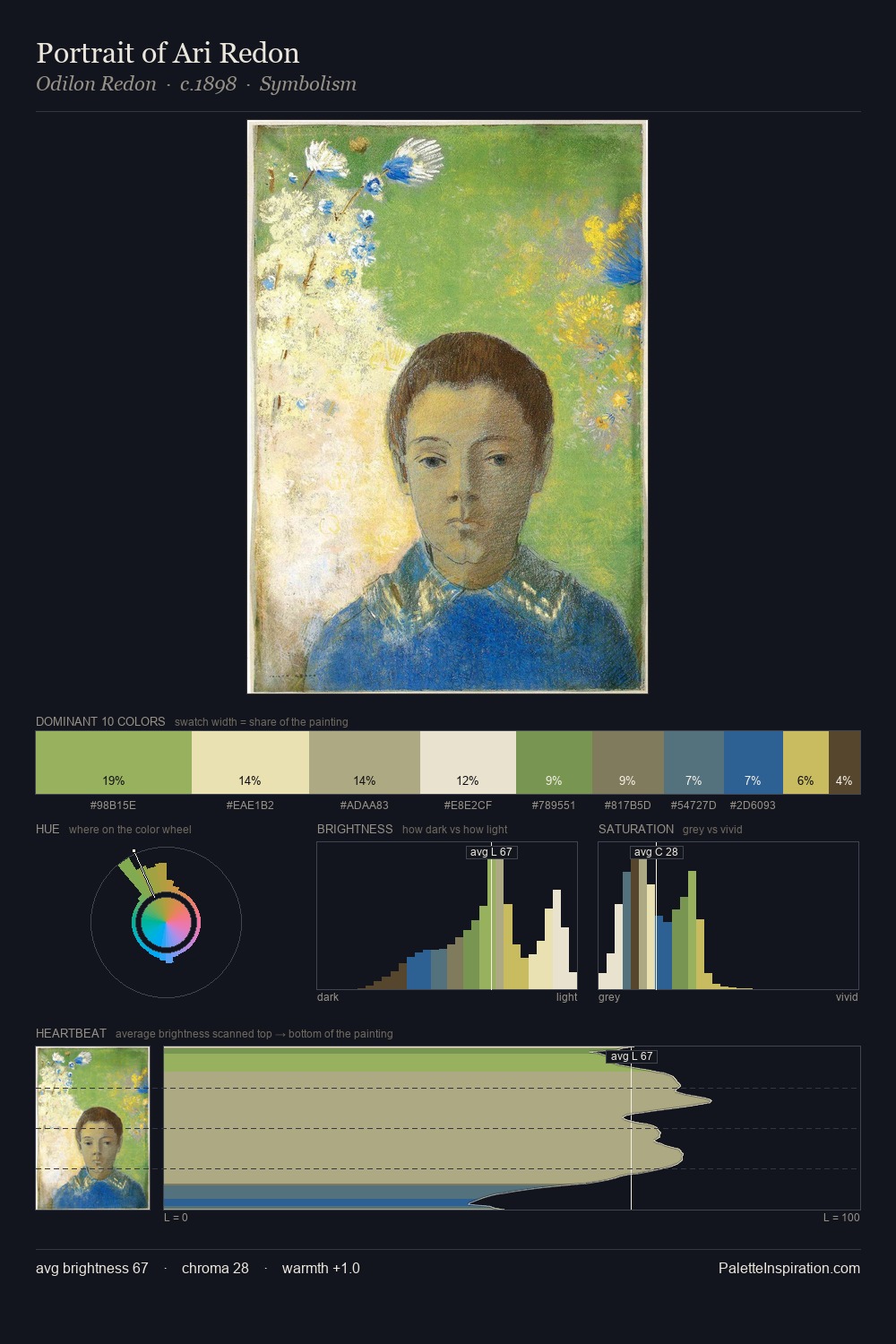 Portrait of Ari Redon palette card