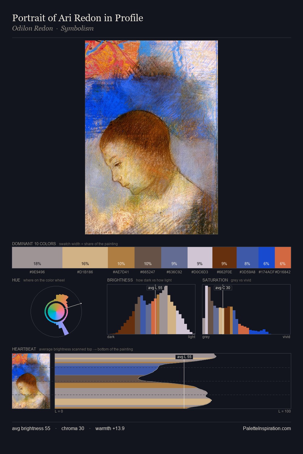 Portrait of Ari Redon in Profile palette card