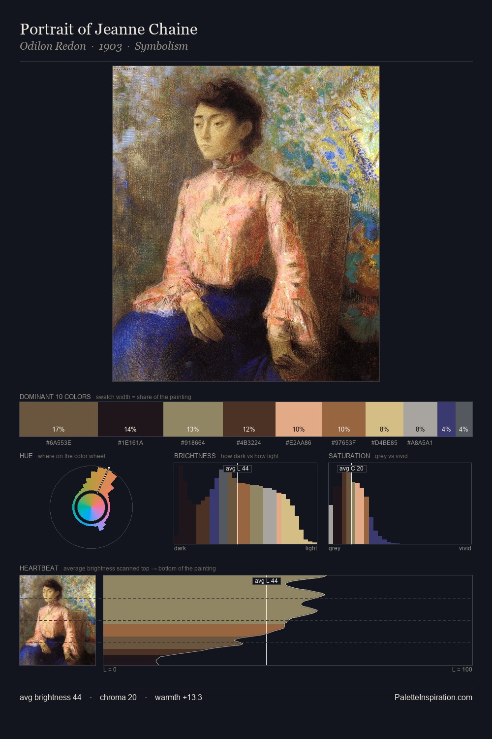 Portrait of Jeanne Chaine palette card