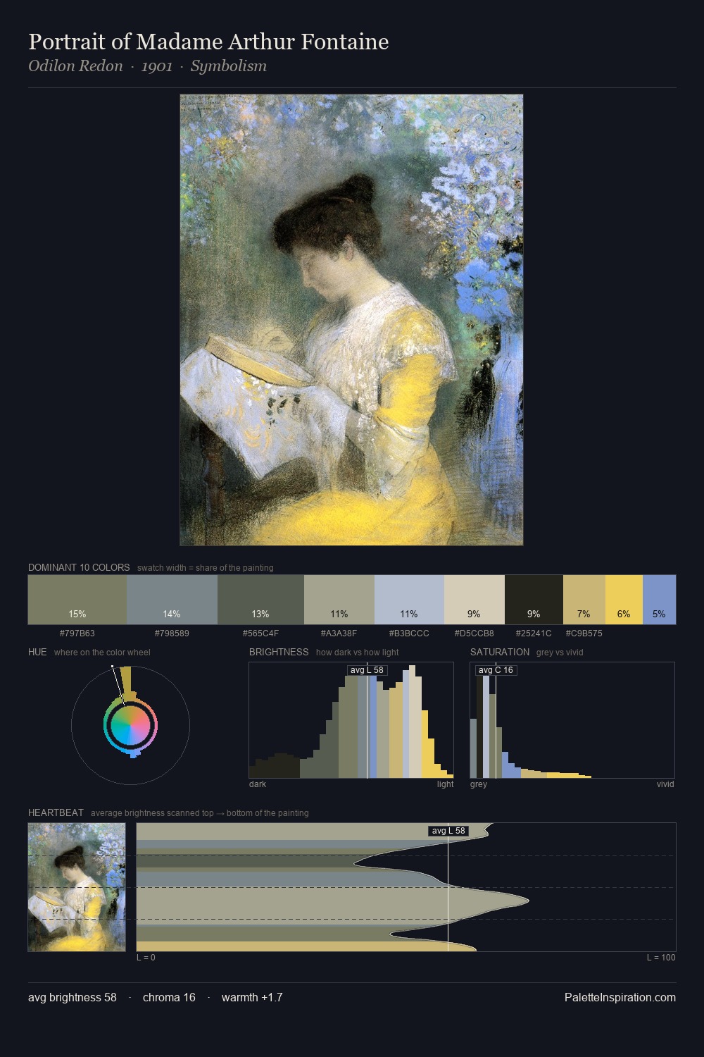 Portrait of Madame Arthur Fontaine palette card