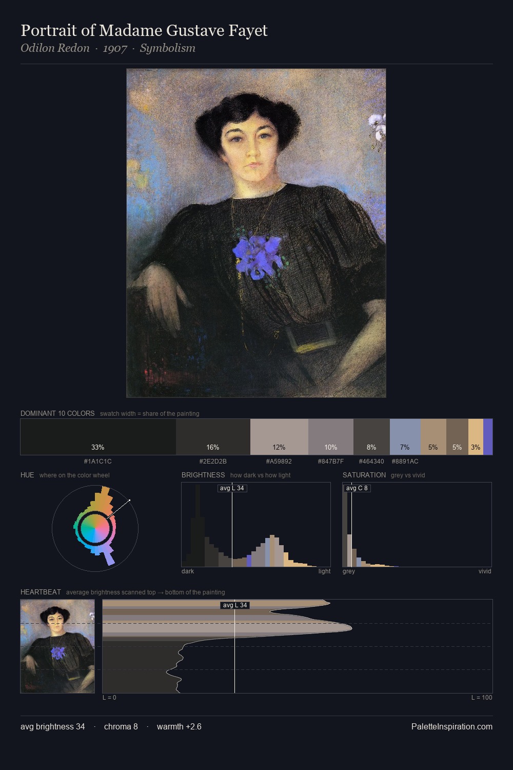 Portrait of Madame Gustave Fayet palette card