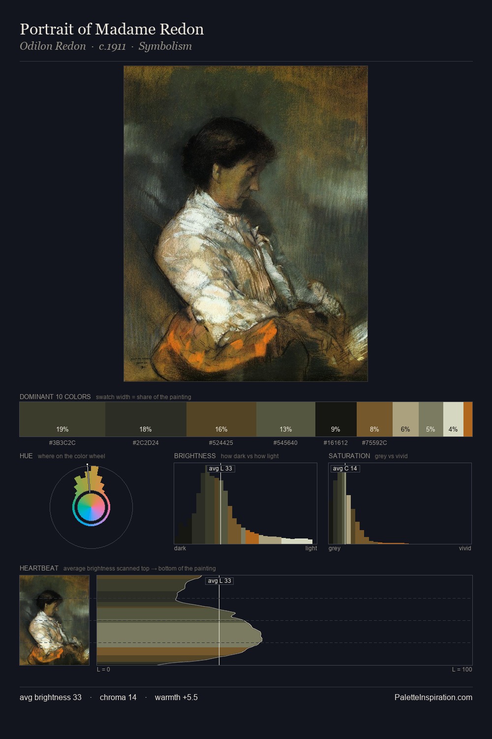 Portrait of Madame Redon palette card