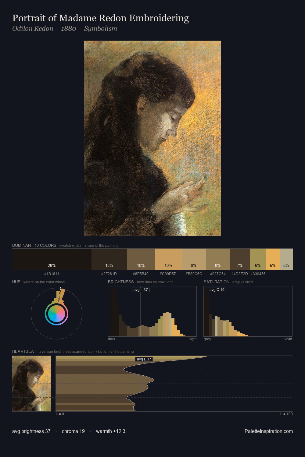 Portrait of Madame Redon Embroidering palette card